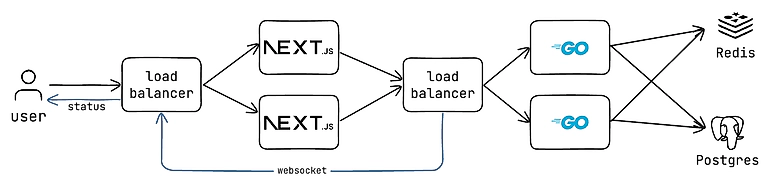 High Availability