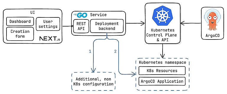 System Overview