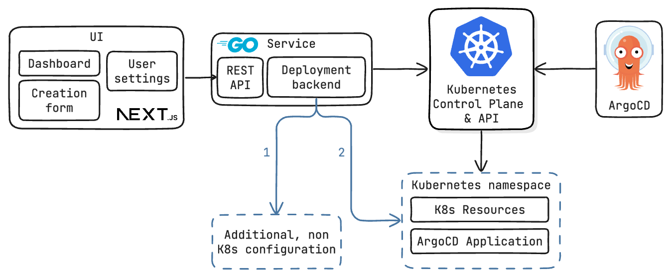 System Overview